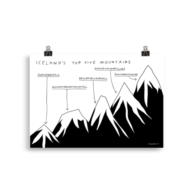 Topp fimm tindar - Plakat